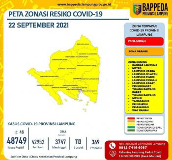Akhirnya Seluruh Wilayah Lampung Masuk Zona Kuning